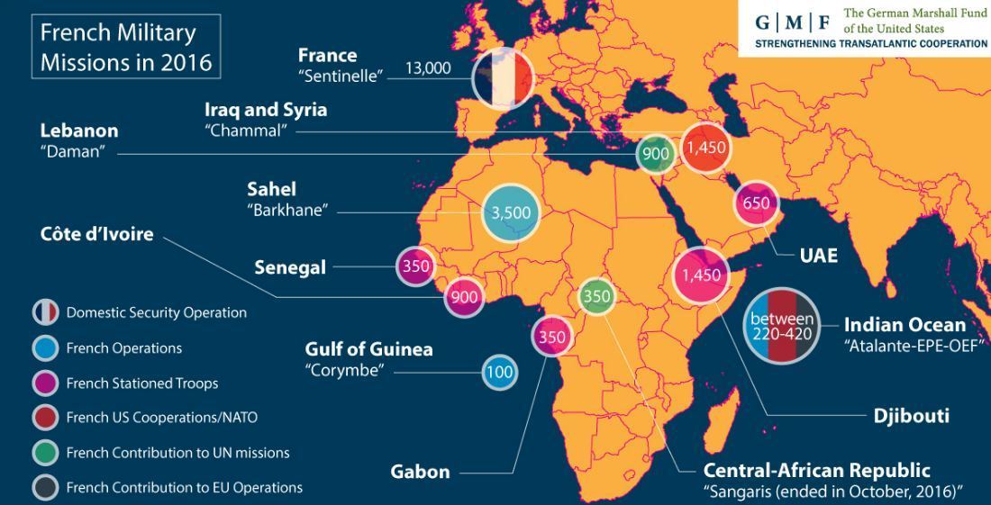 السياسة الخارجية الفرنسية تجاه الحركات الاسلامية في المغرب العربي