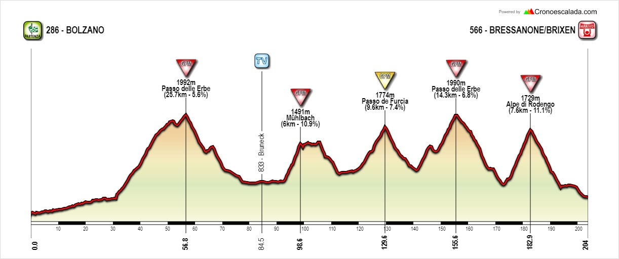 Concours Giro d Italia 2025 Page 2 Le laboratoire à parcours Le