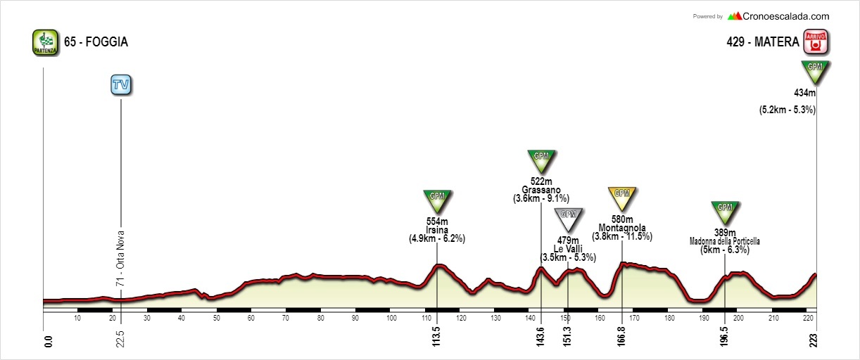 Concours Giro d Italia 2025 Page 2 Le laboratoire à parcours Le