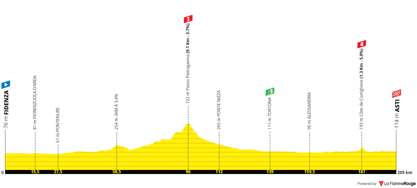 Concours Tour de France 2024 Page 8 Le laboratoire à parcours