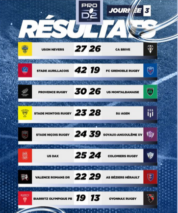 INFOS ce SAMEDI 14 SEPTEMBRE (Matinée) > Pro D2 - J3 > RÉSULTAT > PROVENCE RUGBY 30 - 26 USM (Bd) hier soir au Stade Maurice David <> RETROUVEZ les RÉSULTATS et le CLASSEMENT <> ESPOIRS > Cet après-midi 15H à Sapiac > USM / CARCASSONNE 02jclc