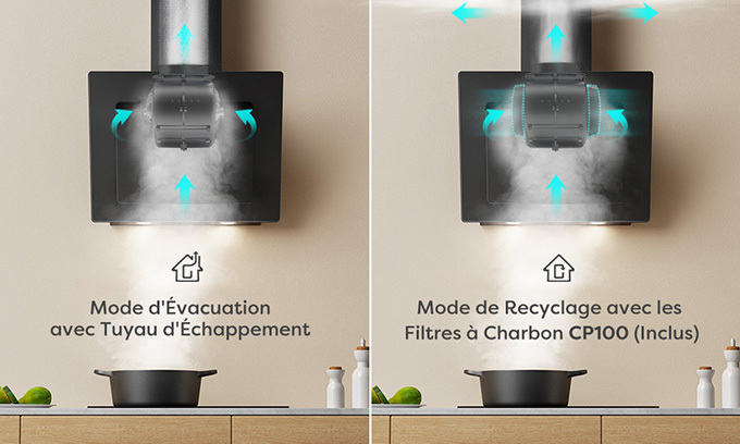 Double Modes de Fonction