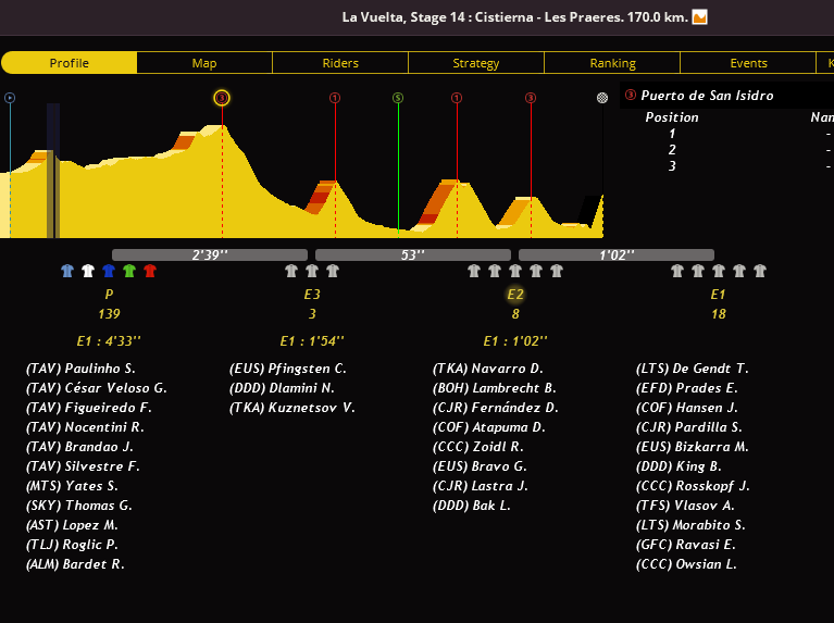 Etape 14 : Cistierna - Les Praeres 1JAve