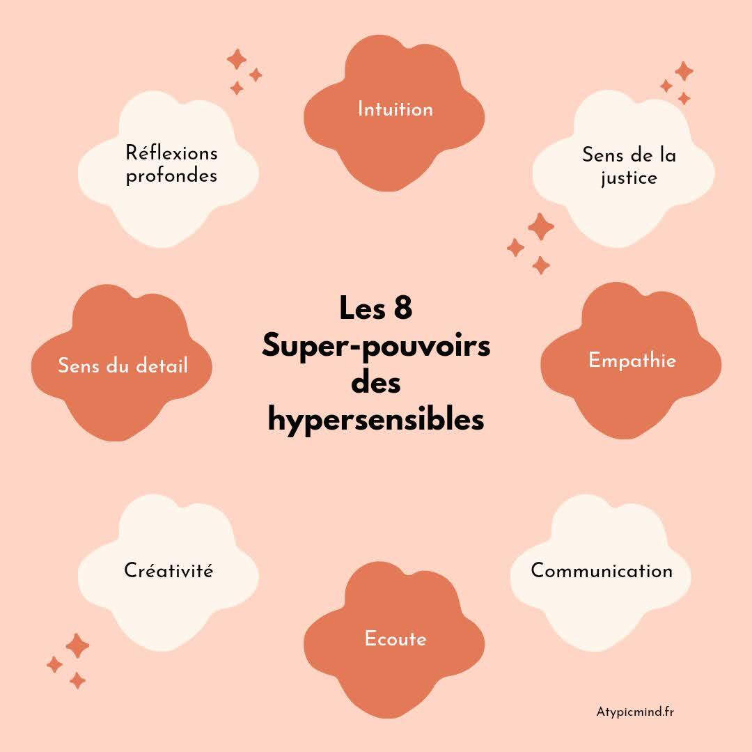 les super pouvoirs des hypersensibles
