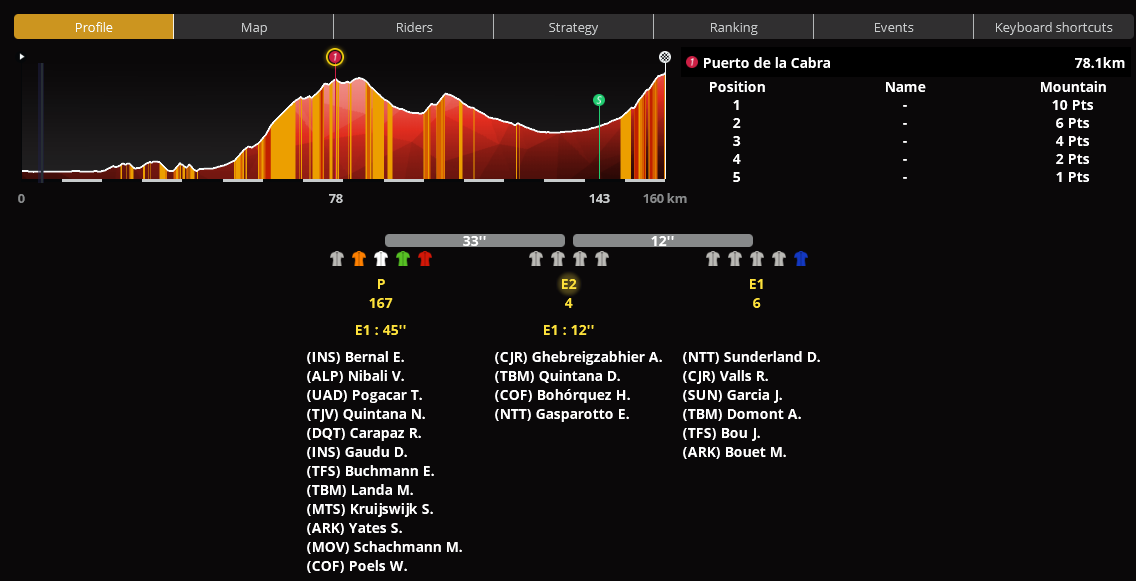 Etape 4 : Velez-Malage - Sierra de la Alfaguara 2Xa4N