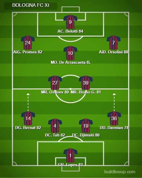 Composition J16 avant Vendredi 12/03 12H00 3Zrxa