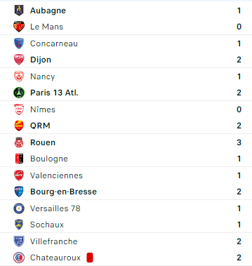 National (saison 2024-2025) - Page 5 3c9l4y