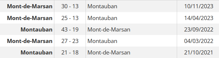 INFOS ce MARDI 7 MAI 2024 (Matinée) > Pro D2 - J29 > J -3 du Match > USM / MONT de MARSAN : " L'USM condamnée à l'exploit " ce Vendredi 19H30 Stade de Sapiac – PLACES à 5€ - BILLETTERIE  <> Du Côté de Sapiac <> ACTUS USM et Pro D2 3eayhv