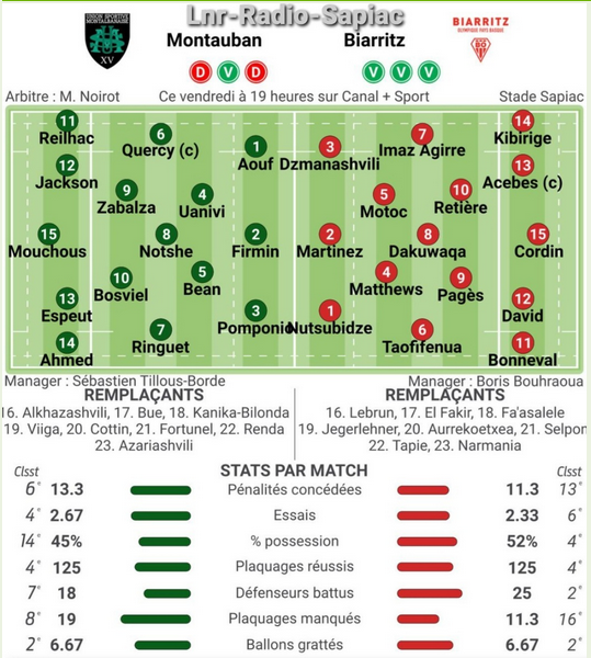 INFOS ce VENDREDI 20 SEPTEMBRE (Matinée) > Pro D2 - J4 > Jour de match > USM / BIARRITZ ce soir 19H Stade de Sapiac > Les COMPOS - ACTUS USM <> RÉSULTAT > En ouverture hier soir stade des Alpes > GRENOBLE 19 - 13 DAX > Retrouvez le CLASSEMENT PROVISOIRE  3efjii