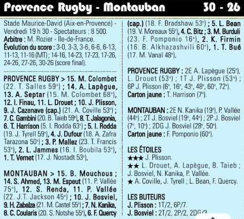 INFOS ce LUNDI 16 SEPTEMBRE (Matinée) > Pro D2 – J4 > J -4 du match > USM / BIARRITZ ce vendredi 19H Stade de Sapiac <> Pro D2 - J3 > RÉSULTAT > PROVENCE RUGBY 30 - 26 USM (Bd) <> RÉSULTAT ESPOIRS > (BO) USM 30 - 13 CARCASSONNE <> Les RÉSULTATS du RUGBY R 3i3ph0