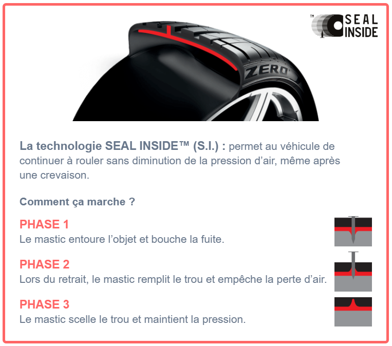 Technologie SEAL INSIDE™