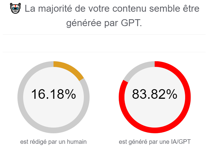 82,82 % de ChatGPT