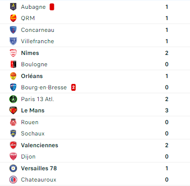 National (saison 2024-2025) - Page 5 4e0rwo