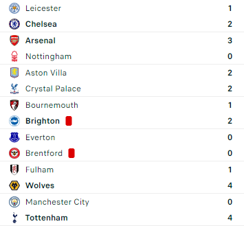 Premier league saison 2024/2025 - Page 12 4i8b9g