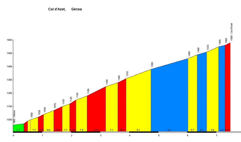 Tour De France 2022 Etape Bourg D'oisans Saint Etienne [Concours] Tour de France 2022 - Résultats p.96 - Page 15 - Le