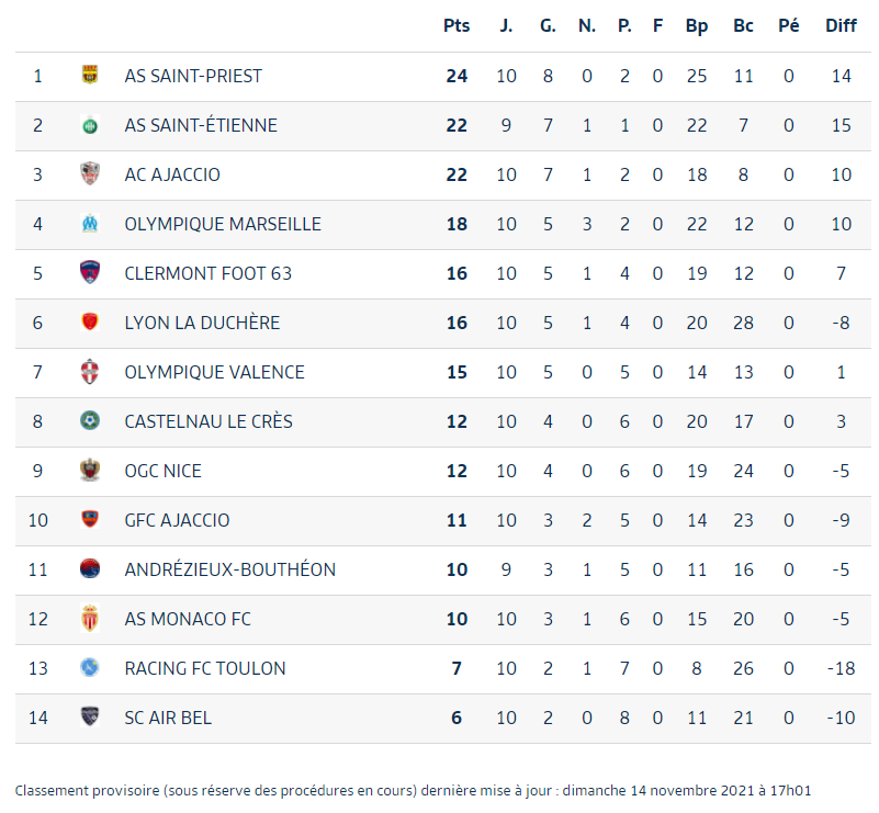 CLASSEMENT U17