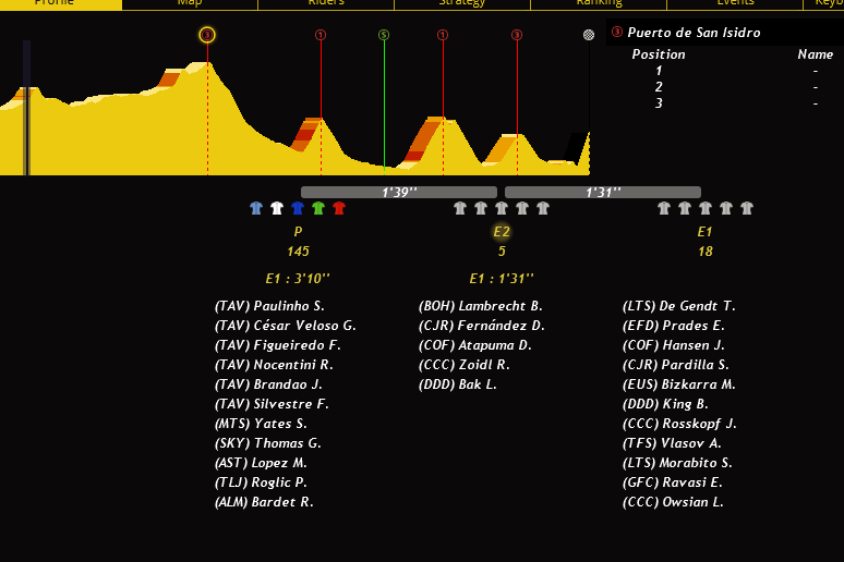 Etape 14 : Cistierna - Les Praeres 5JxGy