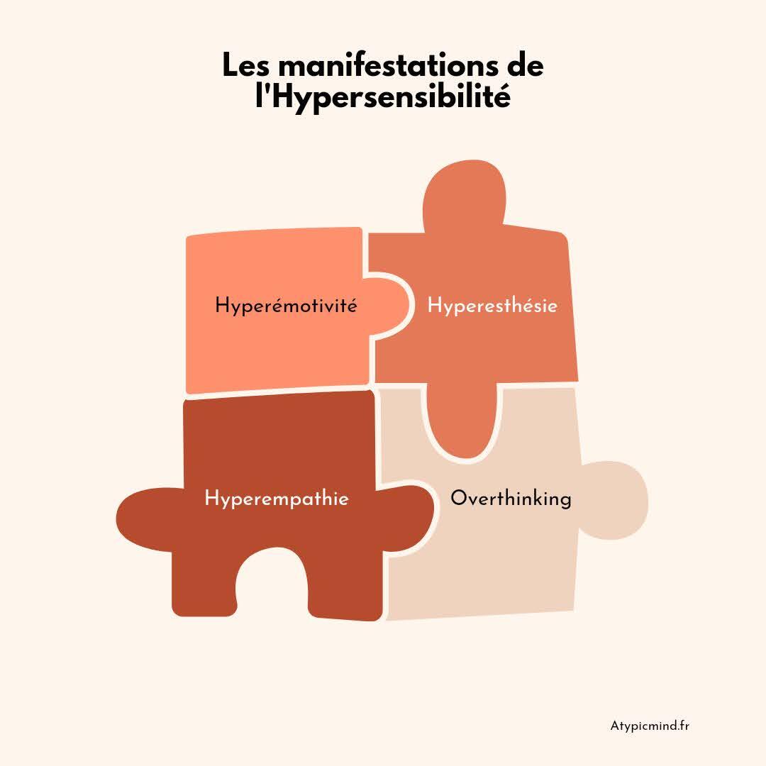 Les manifestations de l'hypersensibilité