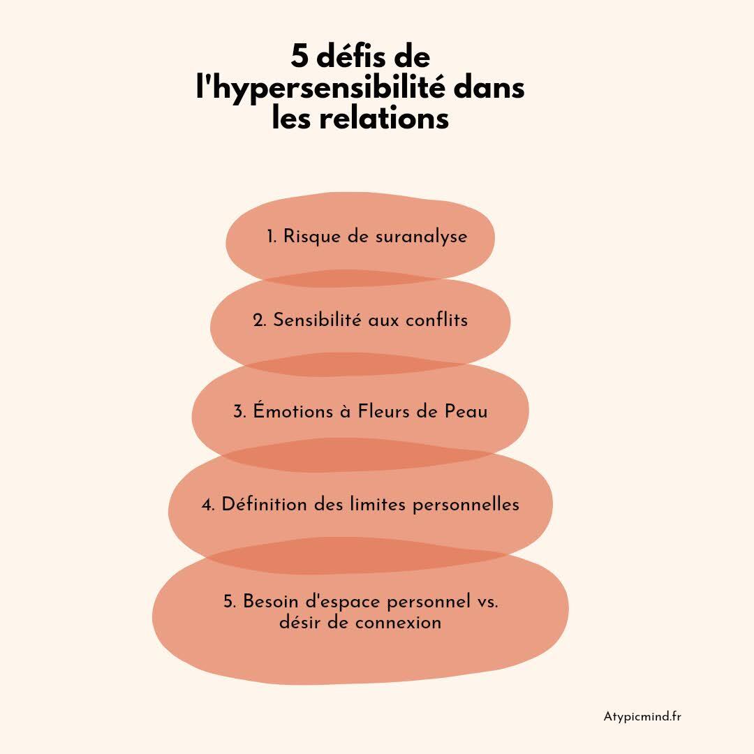 infographie 5 défis de l'hypersensibilité dans les relations sociales

