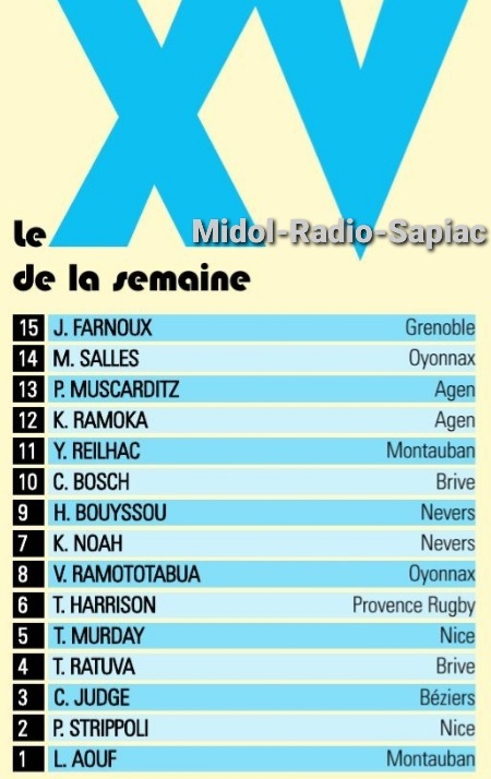 INFOS ce LUNDI 14 OCTOBRE (Matinée) > Pro D2 - J7 > J -4 du match VALENCE ROMANS / USM ce Vendredi 19H30 stade Georges Pompidou <> RÉSULTAT J6 > USM 31 - 20 AURILLAC <> ACTUS USM MIDOL <> RÉSULTATS USM ASSOCIATION et RUGBY RÉGIONAL 6m7cnk