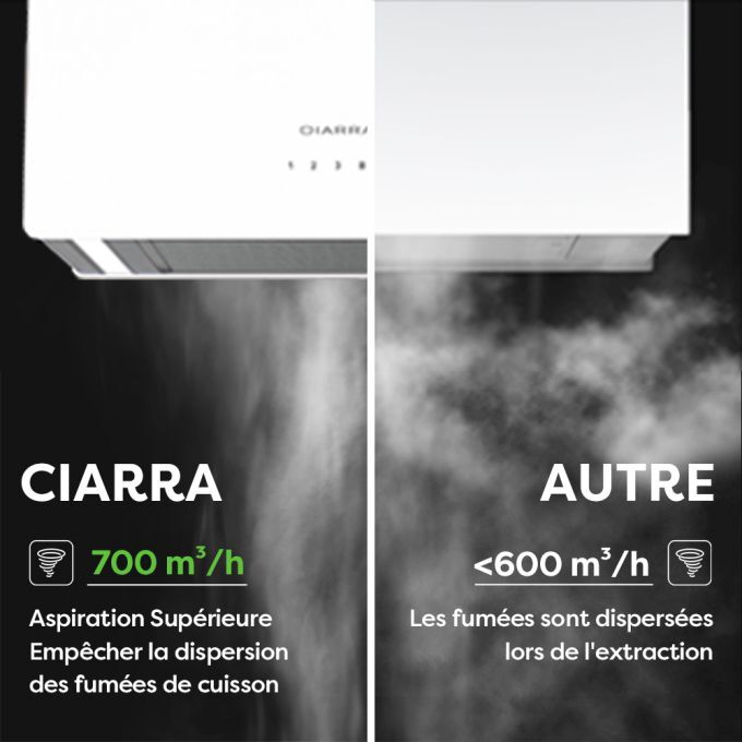 CD4850S Hotte Ilot 48cm - Wi-Fi & Tactile - 700m3/h - 2pcs Filtre A Charbon - 4 Vitesses - Recyclage - LED Affichage - Blanc 14 hotte ilot à moteur courant continu