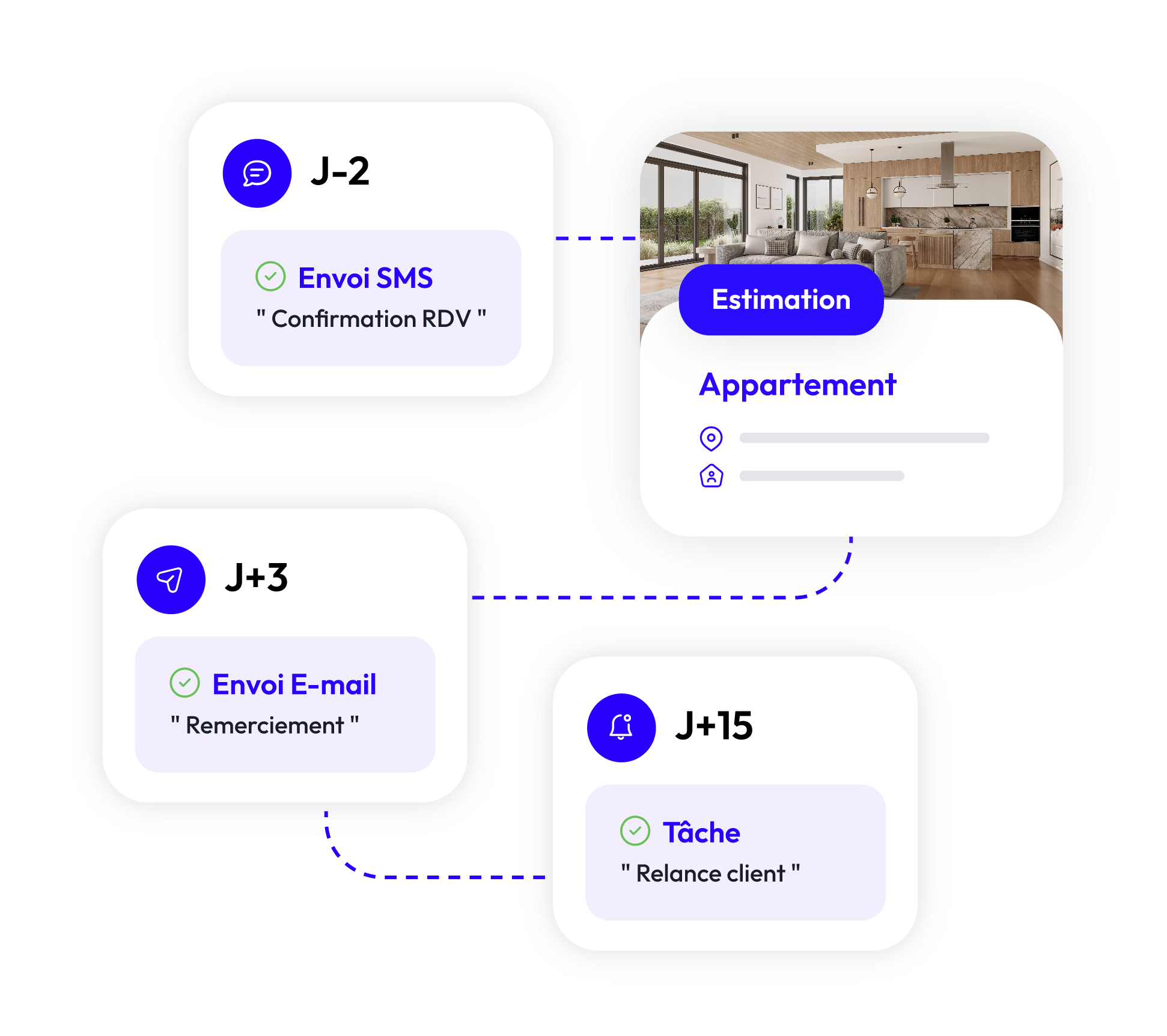 Automatisation des tâches