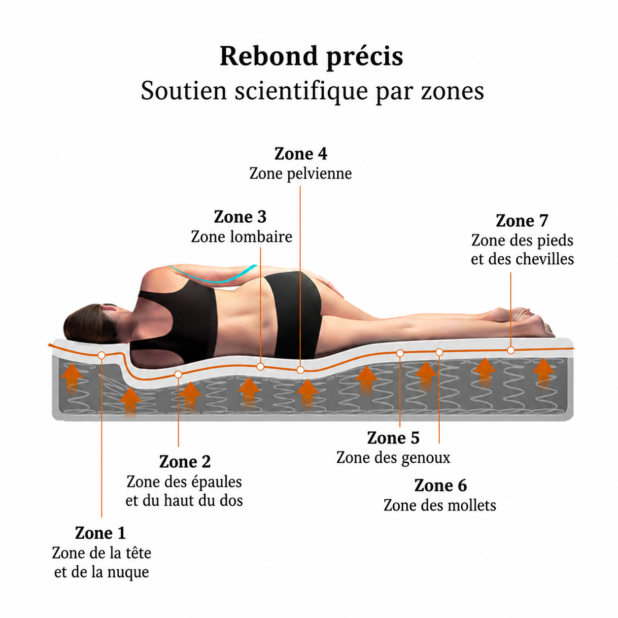 Matelas épaisseur 25 cm