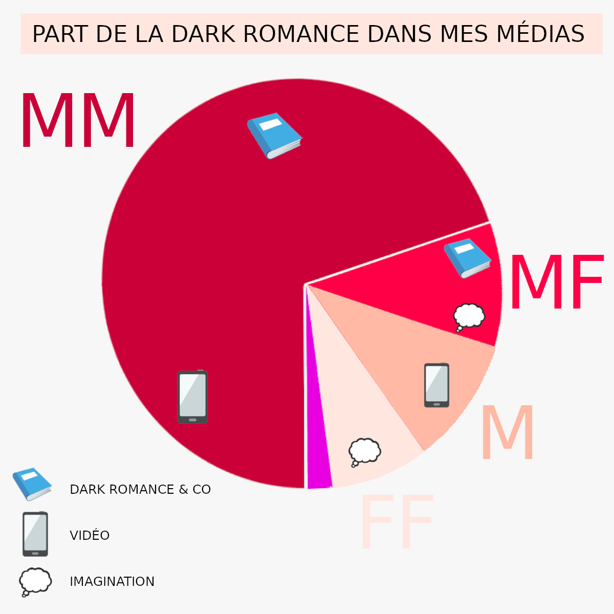 Pourquoi La Dark Romance Forum Litt raire De Booknode