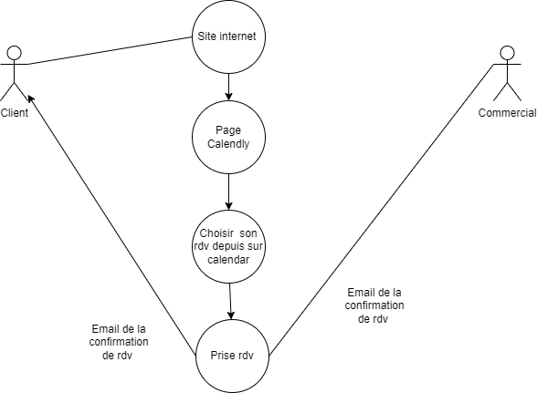 Image de Calendly de fonctionnement