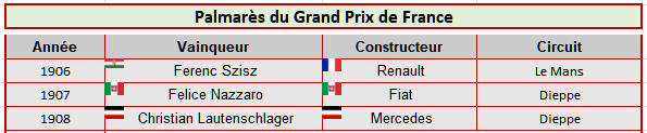 1908 French Grand Prix 198n5m
