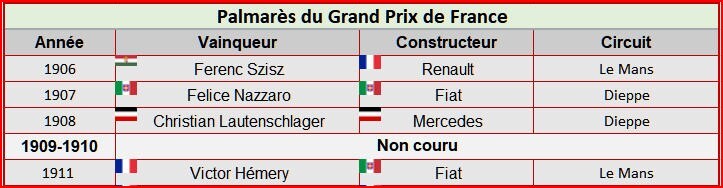 1911 French Grand Prix 3yyz45