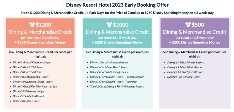 Oferta Disneyworld 2023 atraccion tikect Irlanda  80657z