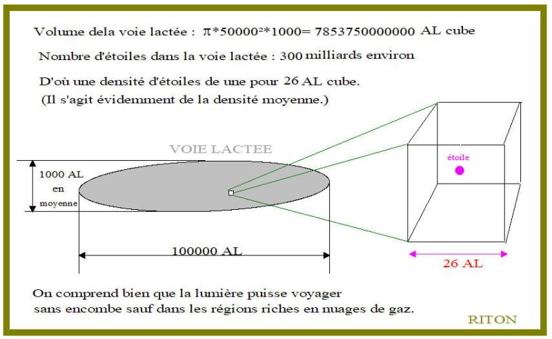 Calcul des distances des astres dans l'Univers par r apport à nous. GGo8D