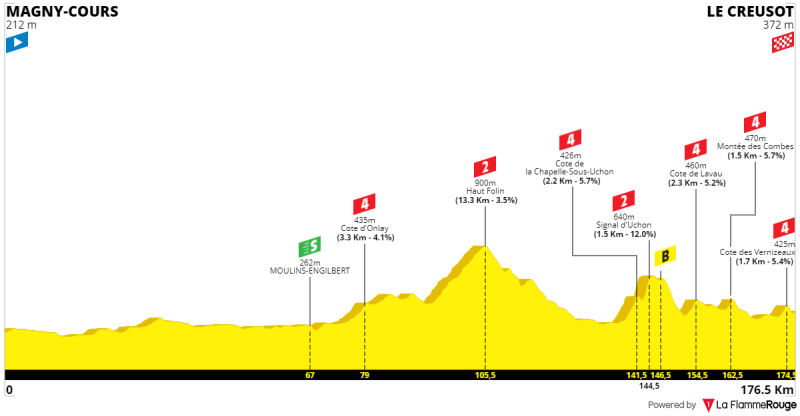 Combien De Coureurs Au Départ Du Tour De France 2022 [Concours] Tour de France 2022 - Résultats p.96 - Page 43 - Le