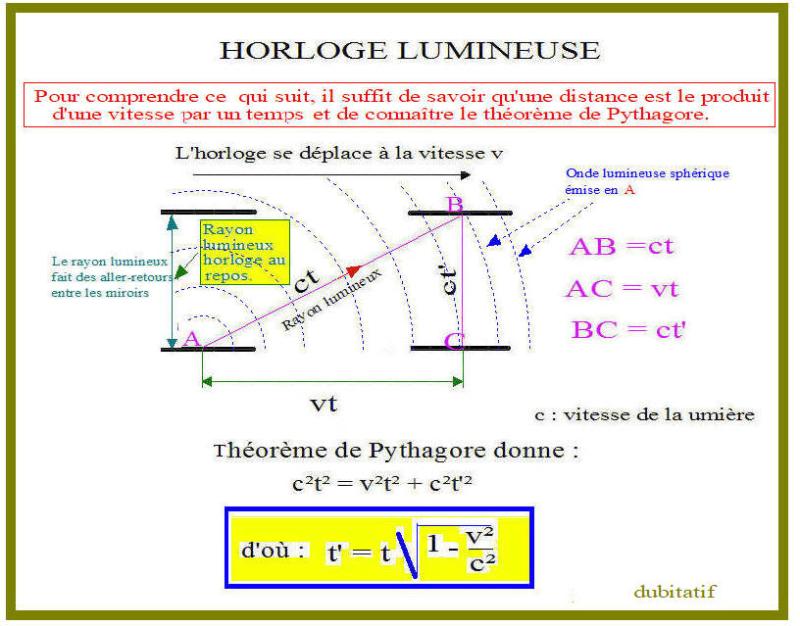 Le temps en Relativité restreinte. RJ2gO