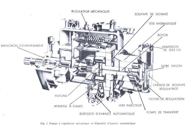 Pompe à air / Syderic SRF 25-40 Duiha3