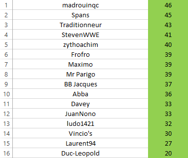 Résultats AEW Pronos : Revolution 2023 Hppar9