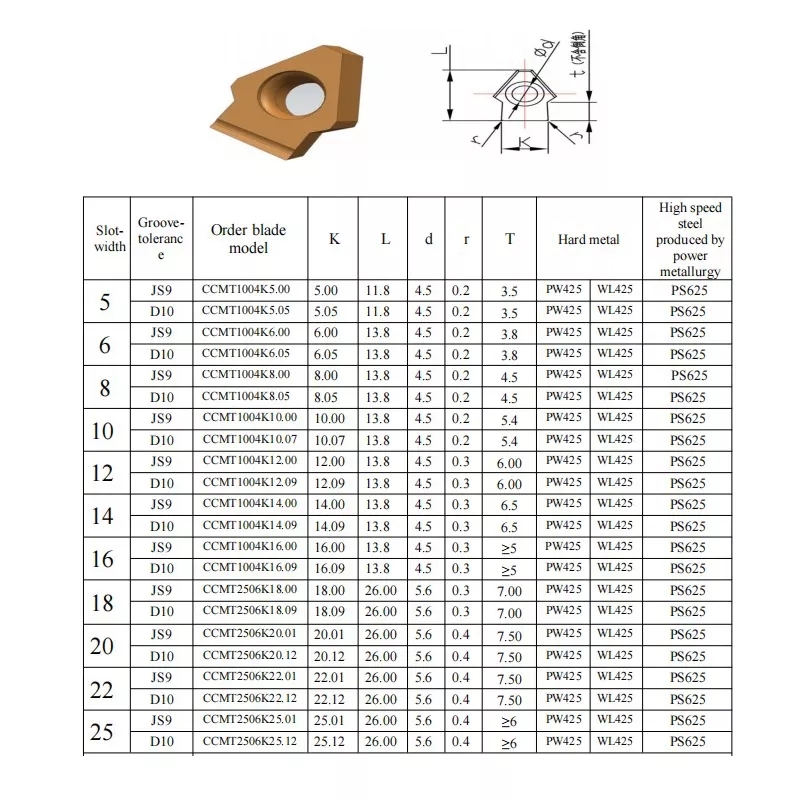 Plaquettes à mortaiser Iwgeq4