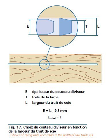 Diviseur scie à format ST3 l'invincible Letn64