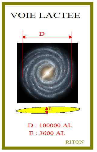 Calcul des distances des astres dans l'Univers par r apport à nous. P0xPZ