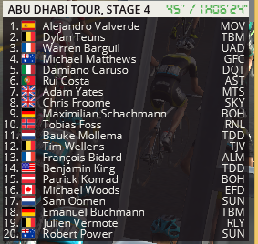 Abu Dhabi Tour (2.WT3) - Page 5 Rdvy4