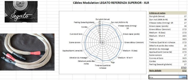 Referenza Superiore SPDIF RCA (à comparer à des câbles beaucoup