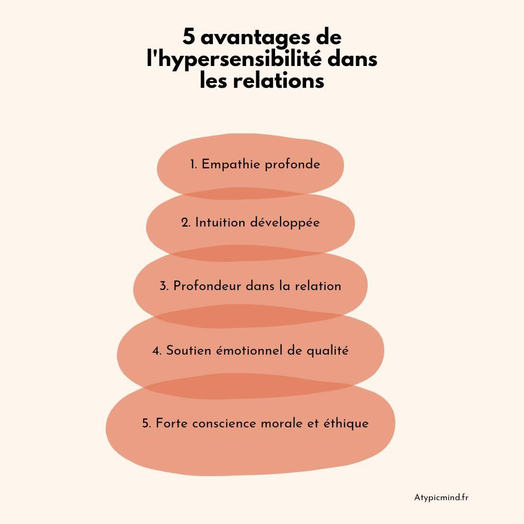 infographie 5 avantages de l'hypersensibilité dans les relations sociales
