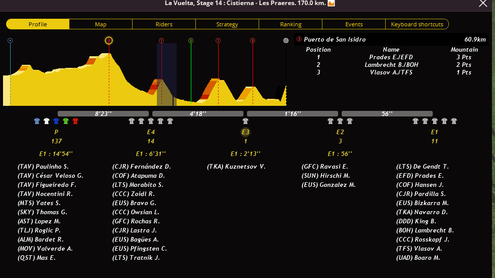 Etape 14 : Cistierna - Les Praeres 9JpNw