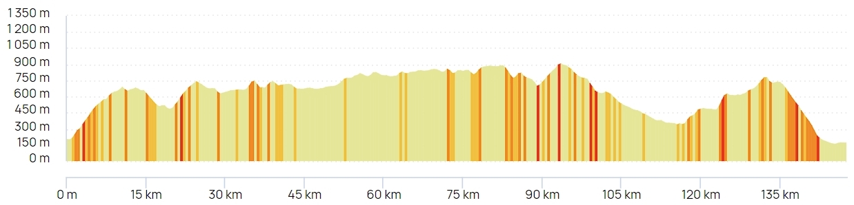 proform tour de france google maps