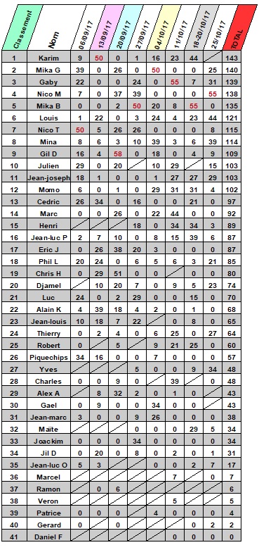 1 er BIMESTRE AY513