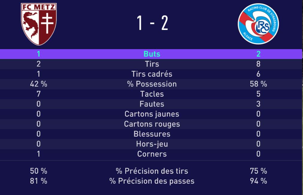 Résultats J18 ArGg3