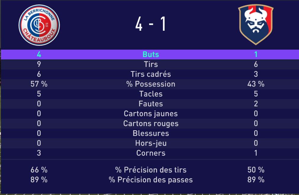 Résultat J13 A J19  ArGy0