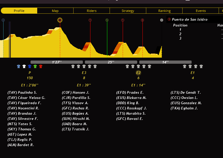 Etape 14 : Cistierna - Les Praeres AxwYg