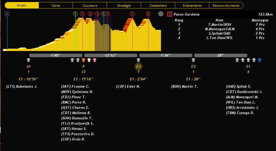 14ème étape : Alpago - Corvara - Page 3 D40O2